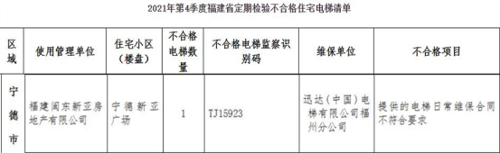 住宅电梯 迅达电梯维保合同不符要求凯发k8国际首页登录福建通报不合格